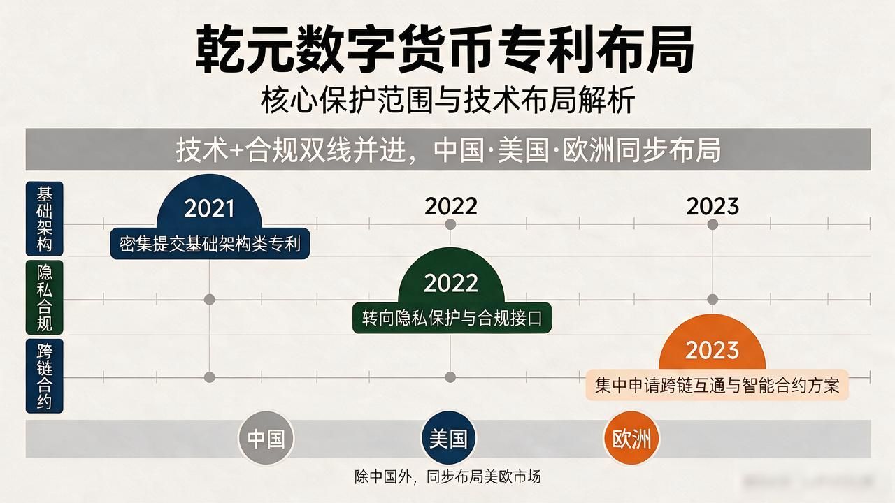 乾元与数字货币的专利_数字货币专利 底层协议优化 离线签名验证