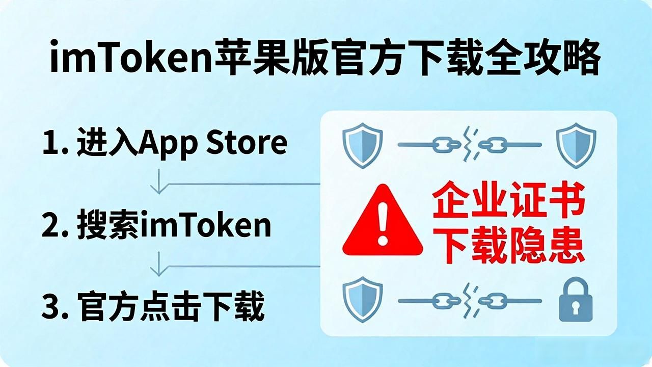 imToken苹果版官方下载全攻略