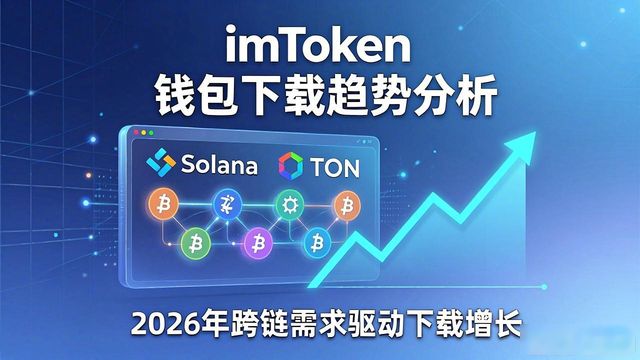 imToken钱包下载趋势分析：2026年市场走向与用户选择建议