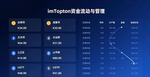 imToken加密货币管理_多链资产安全管理技巧_imToken官方下载app的资金流动与管理技巧