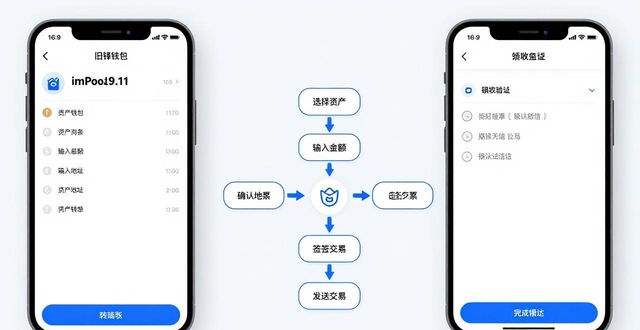 imtoken下载中心资产平滑迁移途径_数字货币转移步骤_资产安全迁移