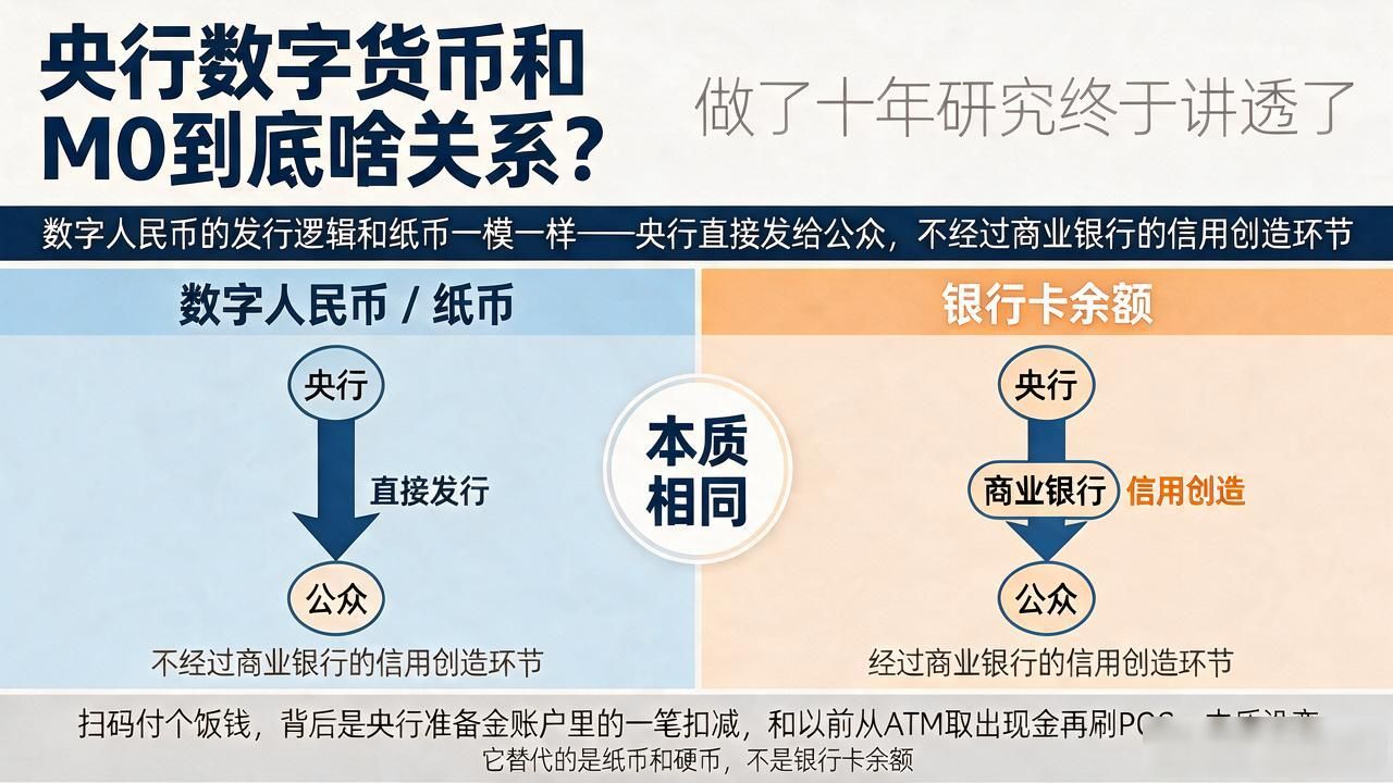 央行数字货币_M0关系_关于央行数字货币m0