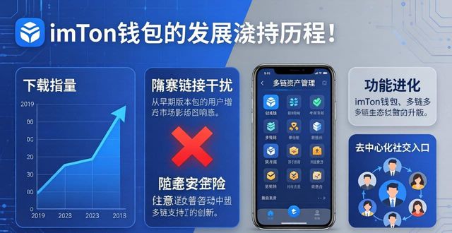 imToken钱包下载量变化_imToken钱包下载的市场演变与功能变化_imToken钱包发展历程