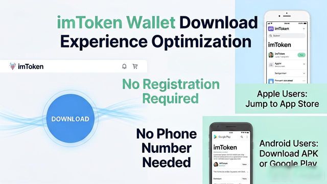 下载imToken钱包时，99%的人都忽略了这一点