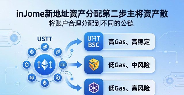 如何在imToken新地址中实施科学决策?_imToken新建地址资产管理_imToken资产链上分配策略