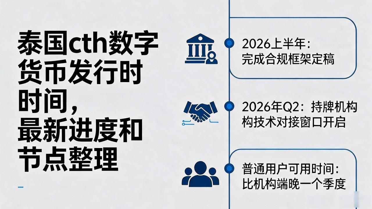 泰国cth数字货币发行时间，最新进度和节点整理