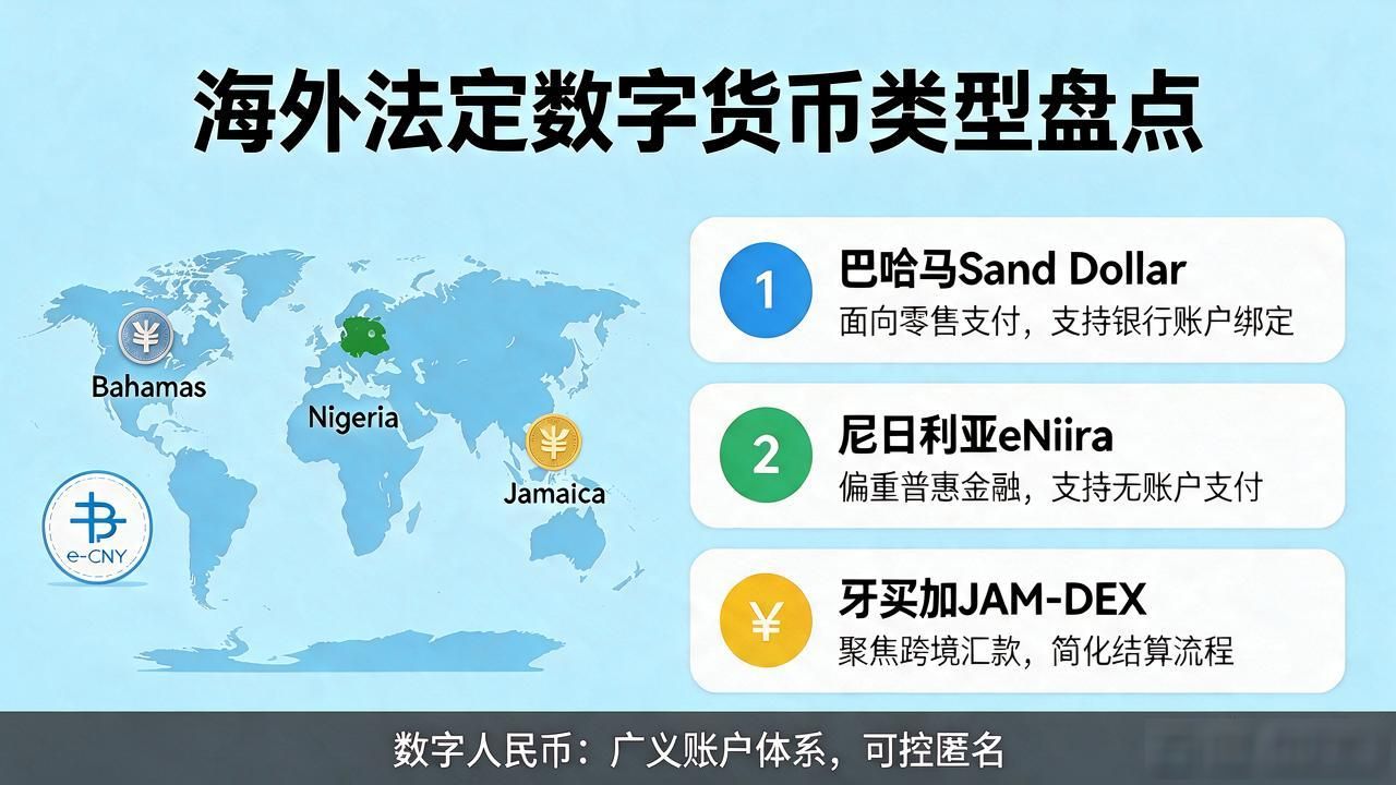 法定数字货币有几种？数字人民币与多国央行数字货币类型盘点