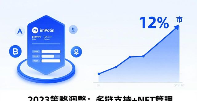imToken钱包用的人变多了还是少了？数据告诉你