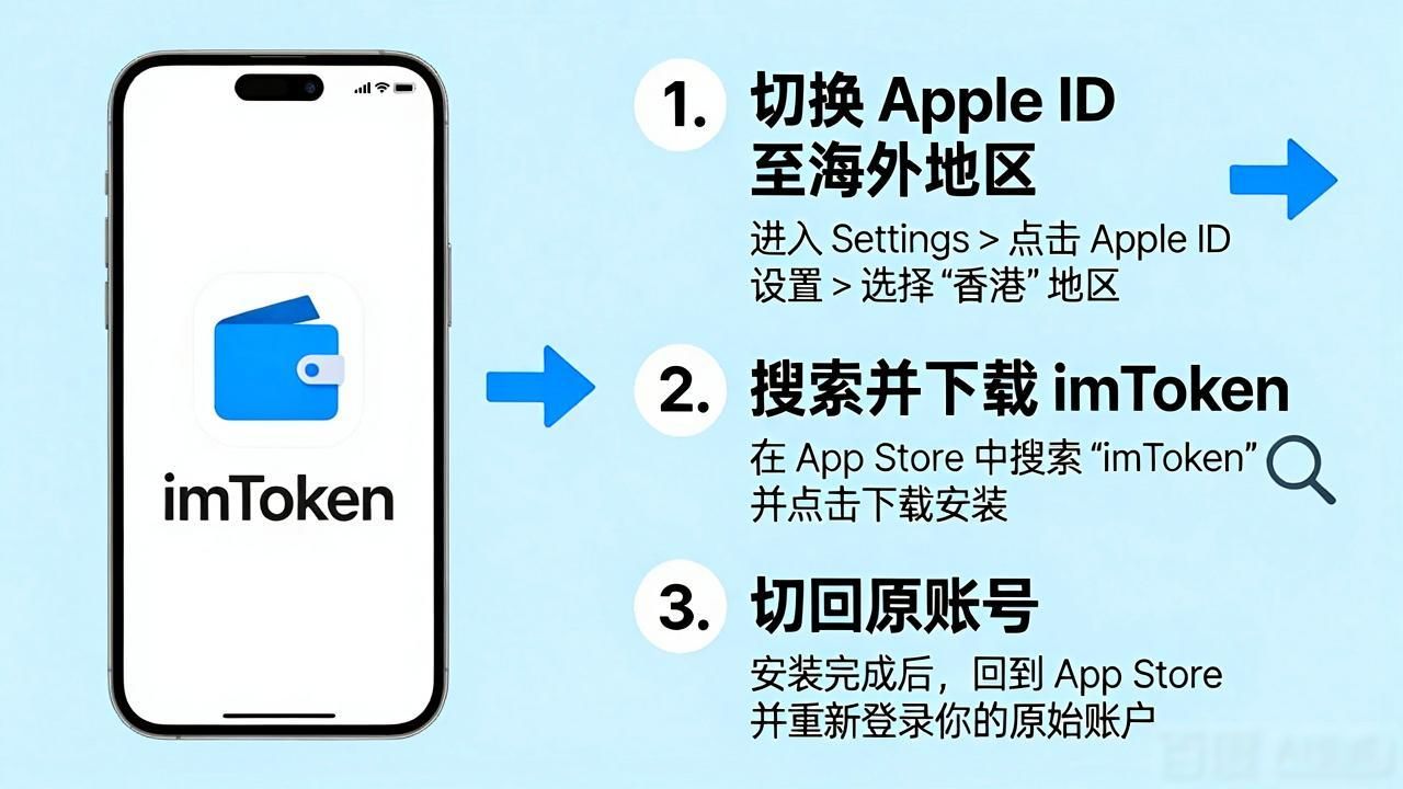 imToken钱包最新版下载问题全解答