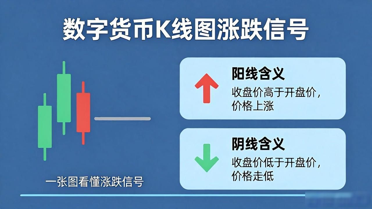 数字货币K线图解读_K线图含义_数字货币k线图显示什么意思