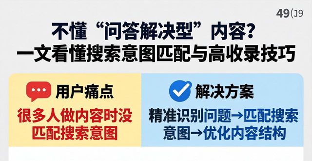 不懂“问答解决型”内容？一文看懂搜索意图匹配与高收录技巧