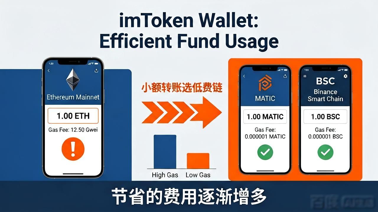 如何在imToken钱包下载中提升资金使用效率？_imToken钱包参与DeFi收益_imToken钱包提升资金使用效率