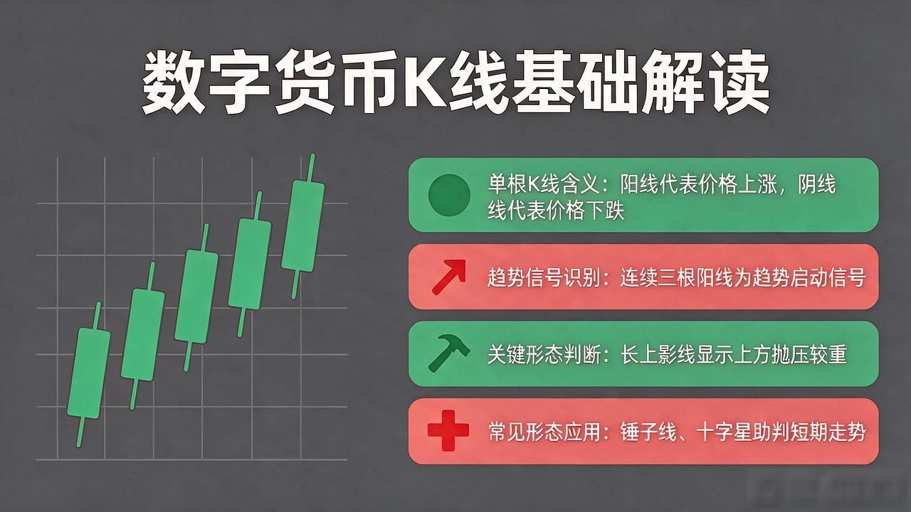 数字货币新手看盘核心方法_TradingView币安OKX看盘工具搭配_数字货币看盘教学