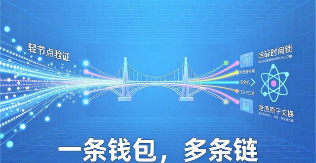 imToken2.0技术升级_私钥托管方案改进_深入探讨imToken最新版2.0的技术架构与创新
