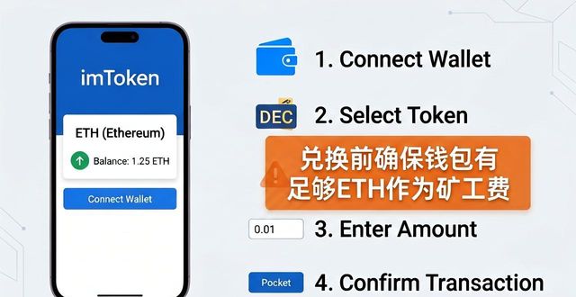 imToken换币操作细节_imToken官方版换币教程_如何通过imToken钱包官方版进行币种兑换